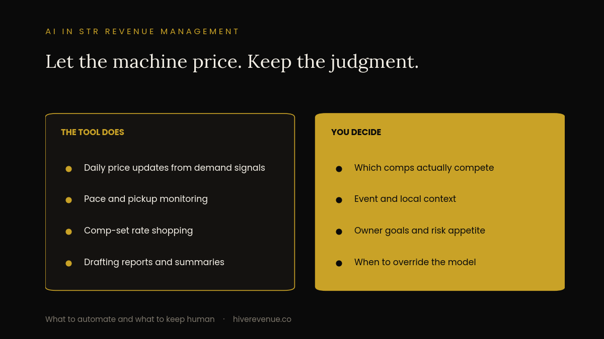 AI in STR Revenue Management: What Actually Works in 2026